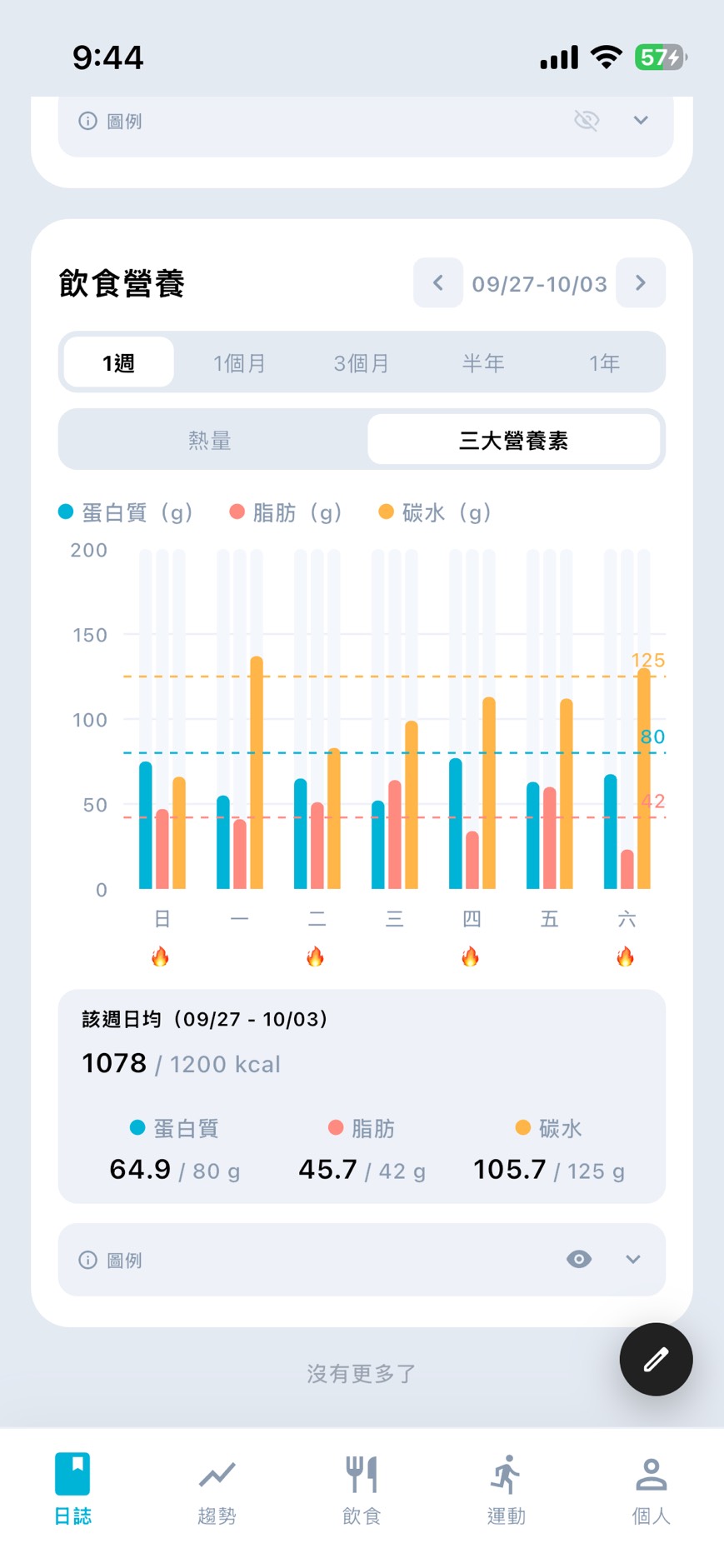 CozyBody 的 AI 餐點辨識畫面